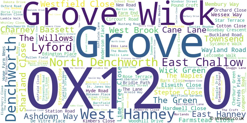 A word cloud for the OX12 0 postcode